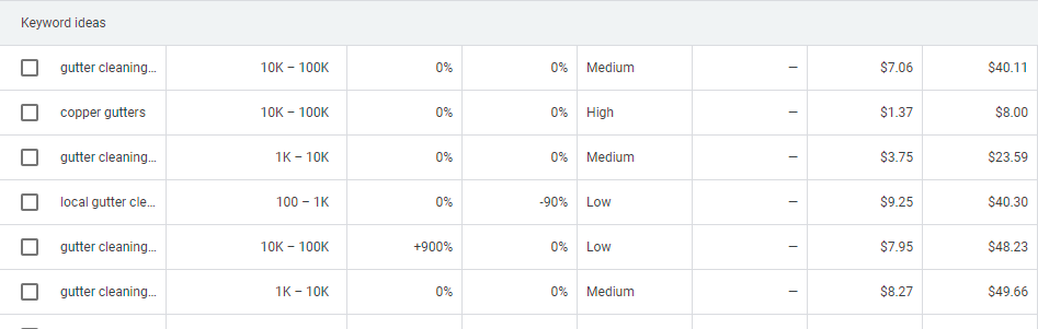 keywords for gutter cleaning