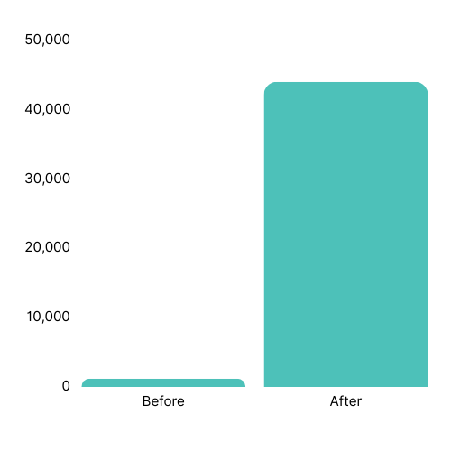 ranking keywords local seo