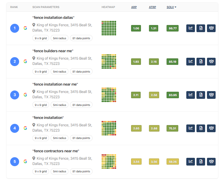 Fence company Google Maps ranking results